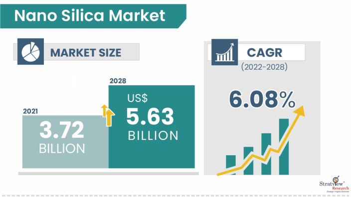 Nano-Silica-Market-Insights